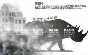 小心，中國(guó)產(chǎn)業(yè)園區(qū)的“灰犀?！庇謥砹耍?/>
							</a>
						</div>
						<div   id=