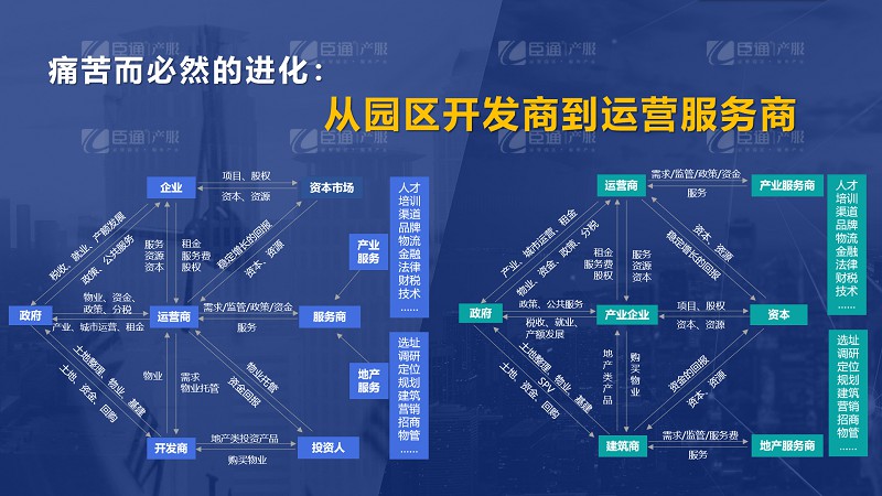 房企轉(zhuǎn)型產(chǎn)業(yè)園區(qū)為什么敗多成少？